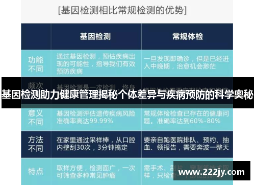 基因检测助力健康管理揭秘个体差异与疾病预防的科学奥秘